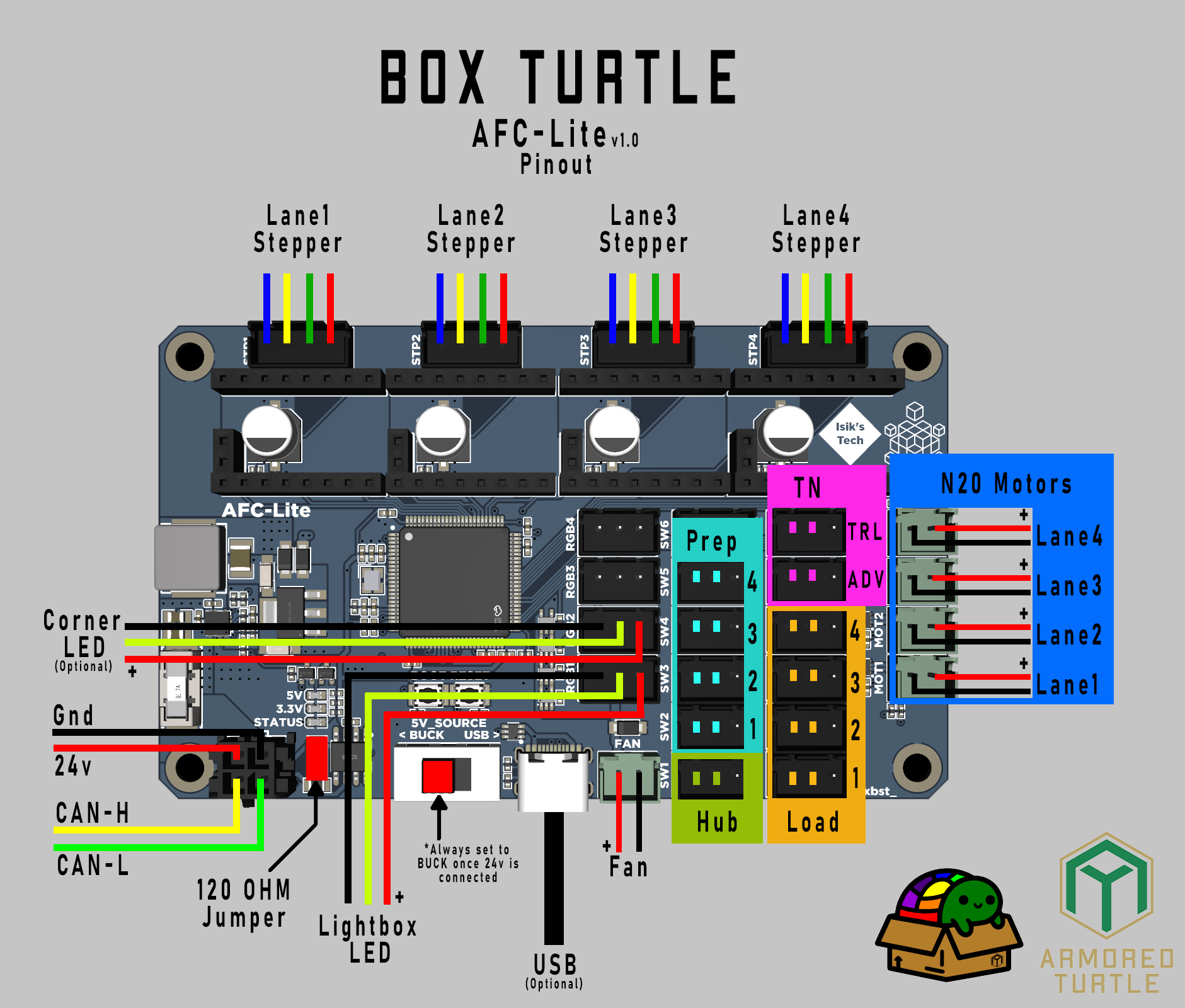 BoxTurtle_AFC-Lite_Pinout